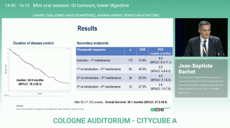 OPTIPRIME trial results