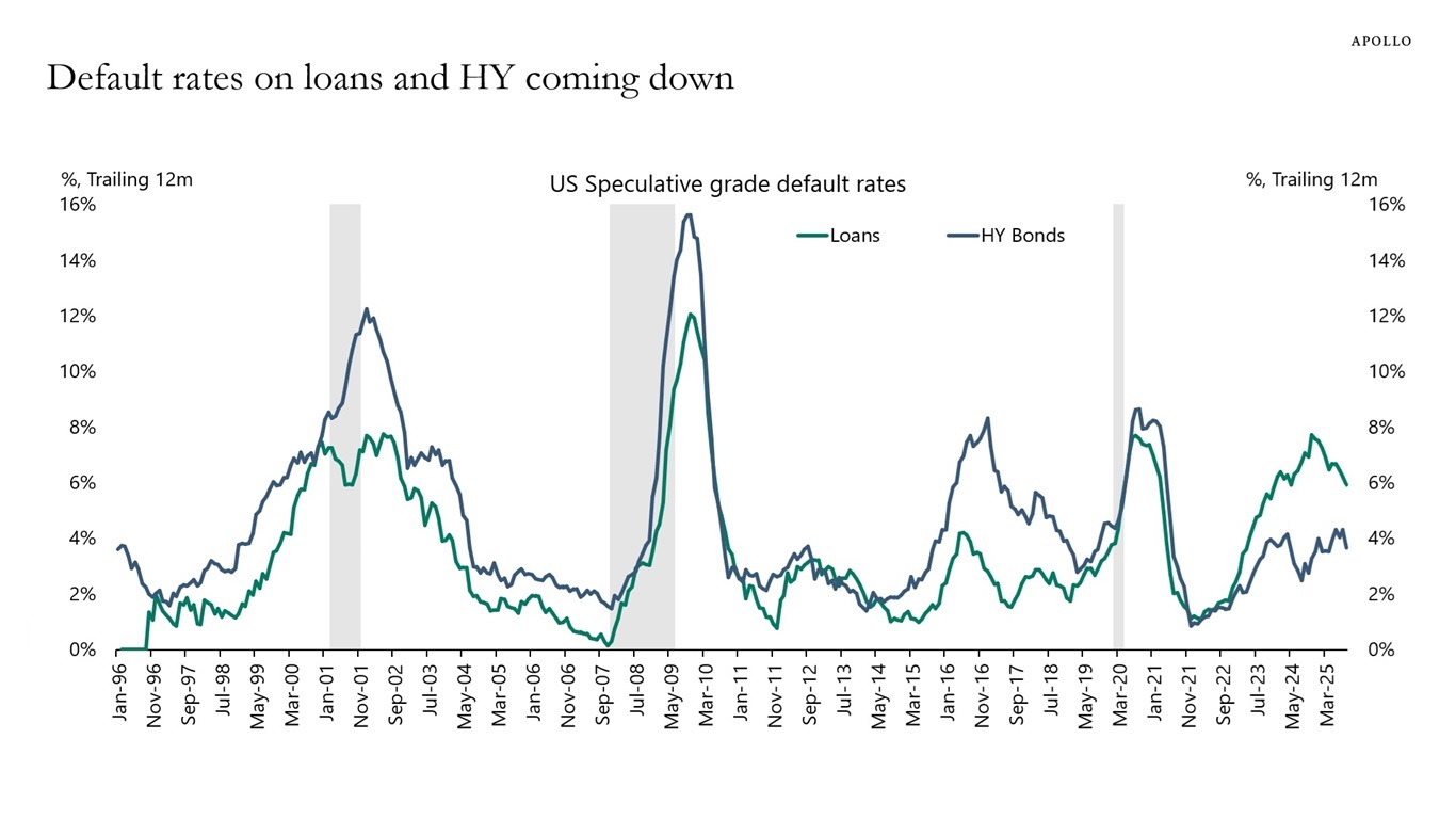 Negative Effects of the Trade War Offset by the AI Boom and the Industrial Renaissance