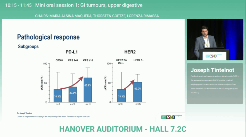 PHERFLOT/IKF-053 Trial results