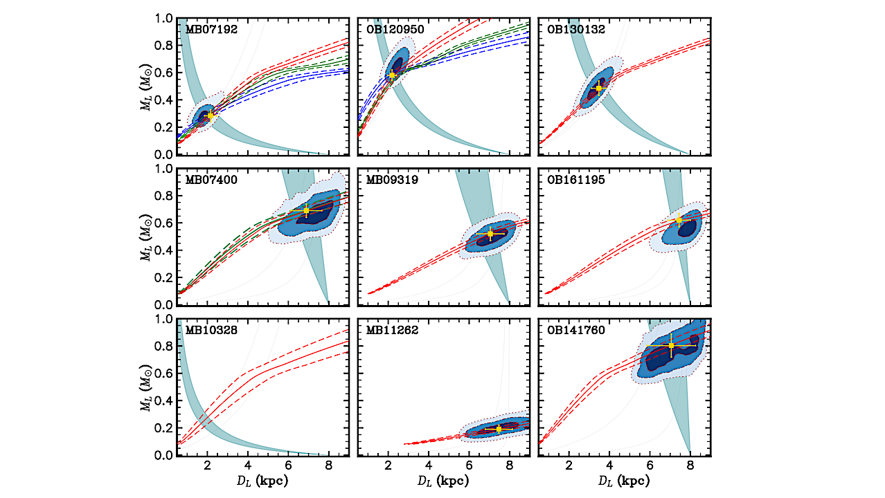 Predictions of the Nancy Grace Roman Space Telescope Galactic Exoplanet Survey. IV. Lens Mass and Distance Measurements