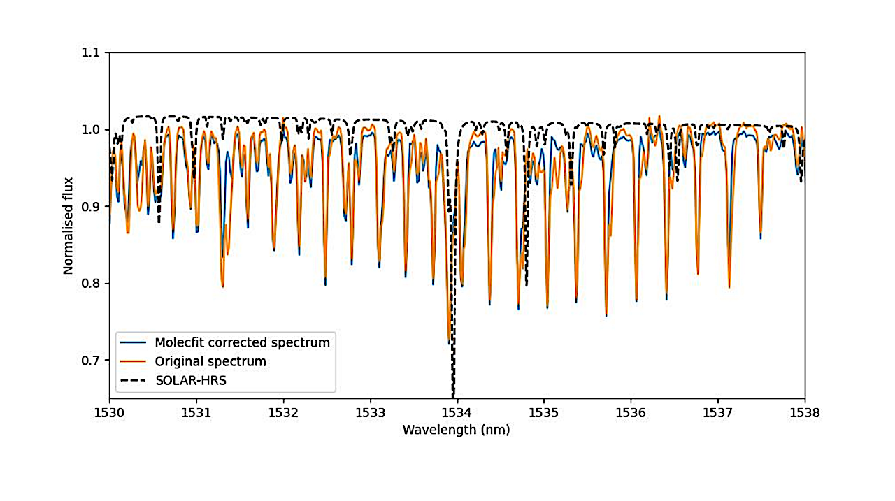 Probing The Geological Setting Of Exoplanets Through Atmospheric Analysis: Using Mars As A Test Case