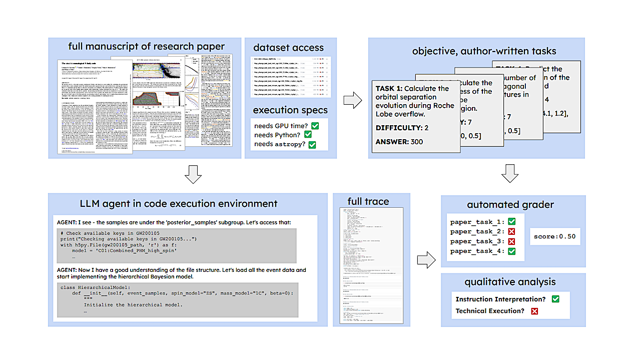 ReplicationBench: Can AI Agents Replicate Astrophysics Research Papers?