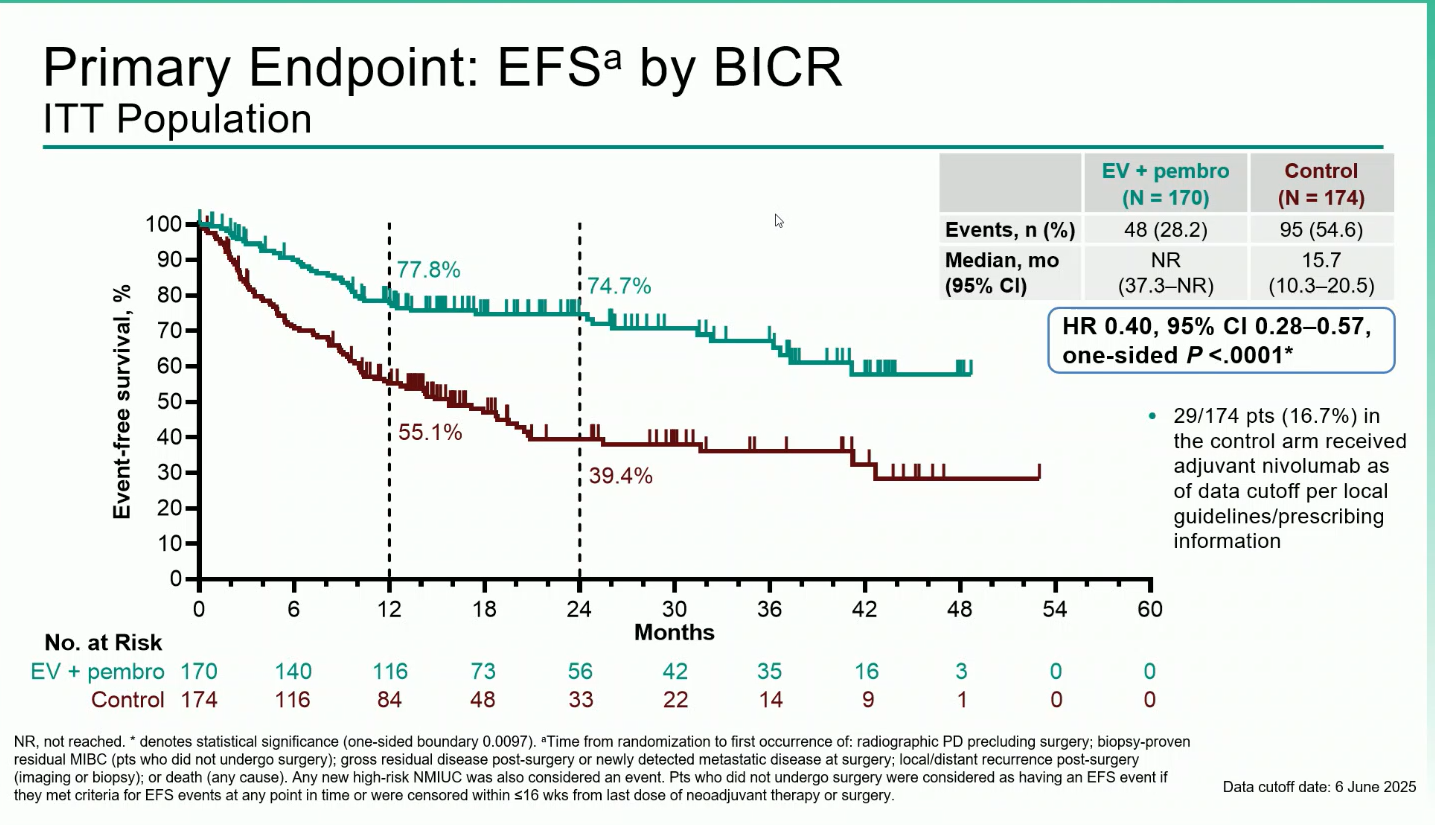 KEYNOTE-905/EV-303 trial