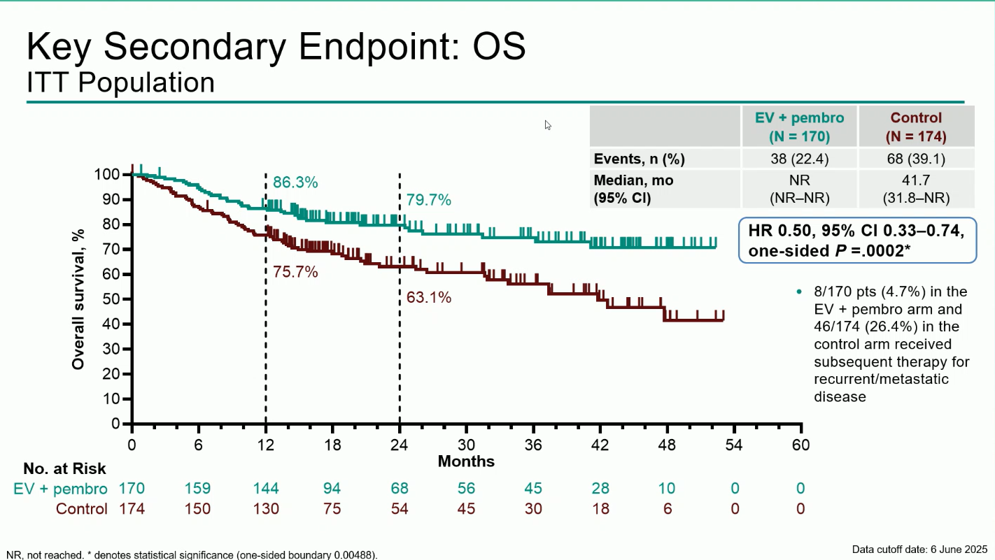 KEYNOTE-905/EV-303 trial