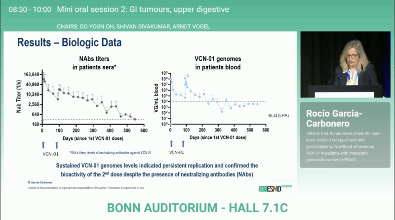 VIRAGE Trial at ESMO 2025: Oncolytic Adenovirus VCN-01 Plus Gemcitabine/Nab-Paclitaxel in Metastatic Pancreatic Cancer 4 VIRAGE Trial results