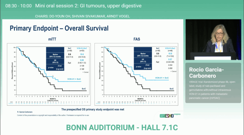 VIRAGE Trial at ESMO 2025: Oncolytic Adenovirus VCN-01 Plus Gemcitabine/Nab-Paclitaxel in Metastatic Pancreatic Cancer 3 VIRAGE Trial results OS