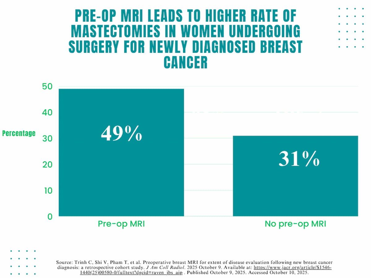 What New Research Reveals About Preoperative Breast MRI