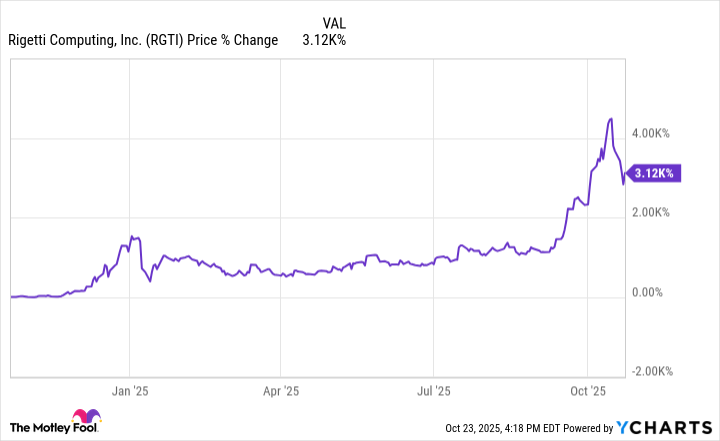 This Quantum Computing Stock Is Up 3,000% Over the Last Year, and the CEO Just Cashed Out. Are Retail Investors Fueling a Bubble?