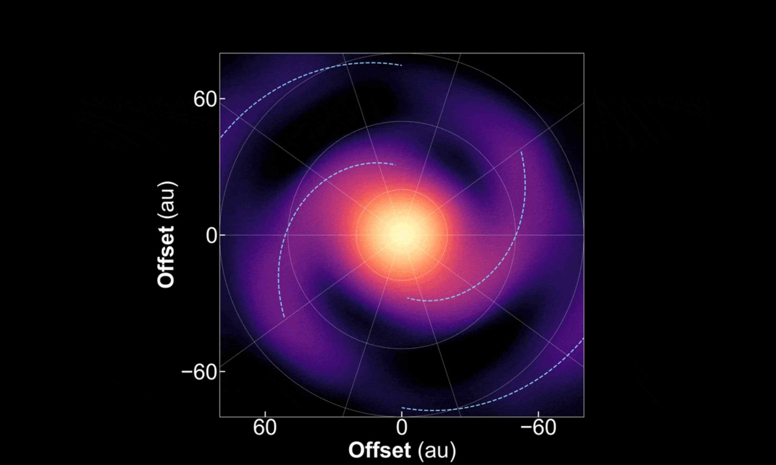 ALMA captures spiral motion that gives rise to new planets
