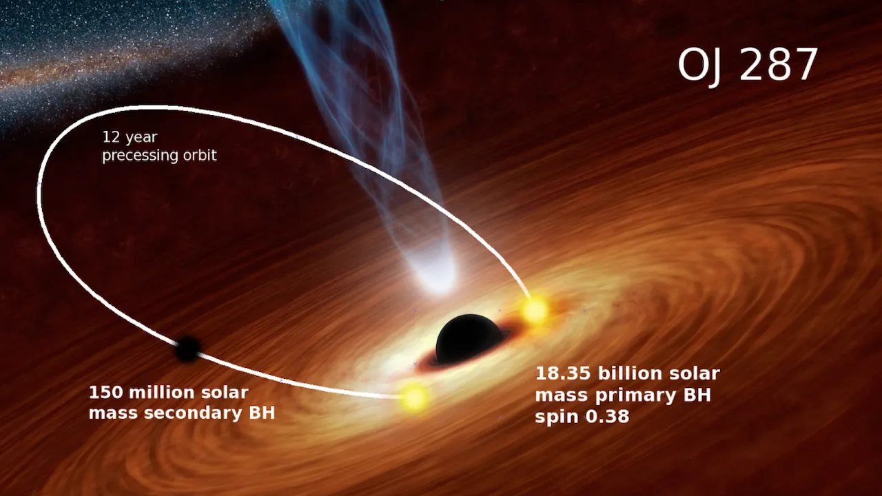 Two Black Holes Observed Circling Each Other for the First Time