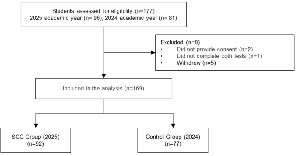 Implementation and Educational Impact of a Story-Centered Curriculum Using a Large Language Model: A Class on Internal Disorders for Physiotherapy Students
