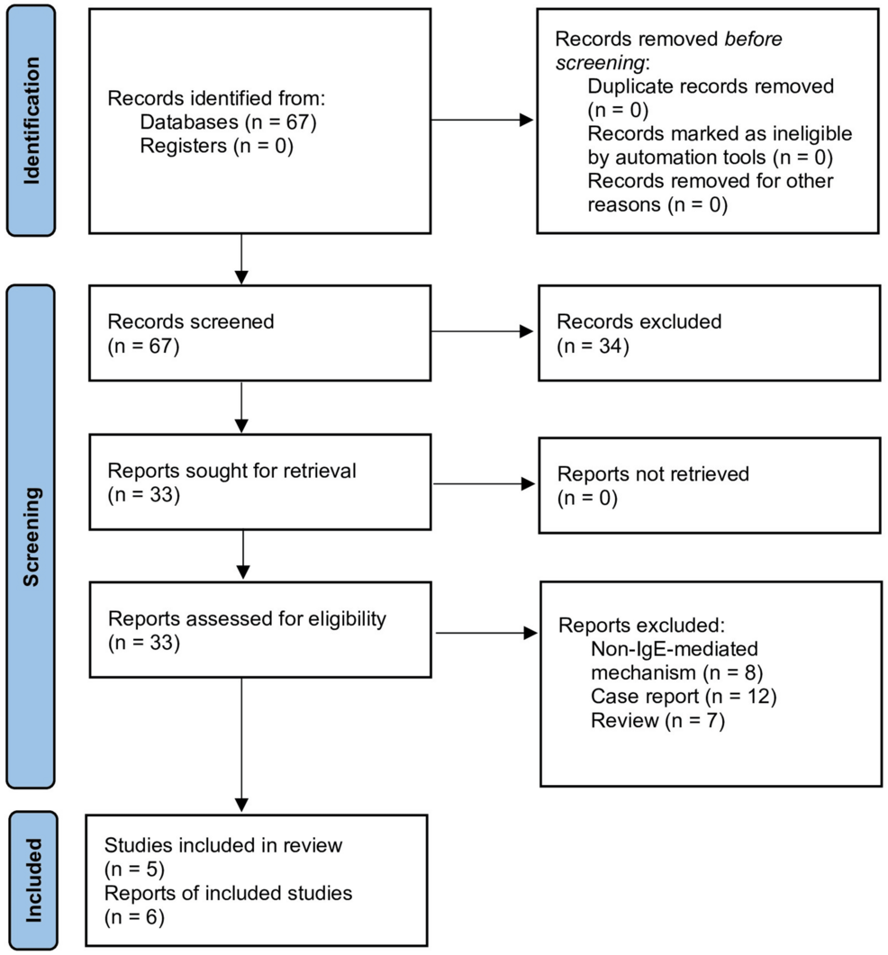 Revisiting Shellfish as the Leading Allergen in Adult-Onset Food Allergy