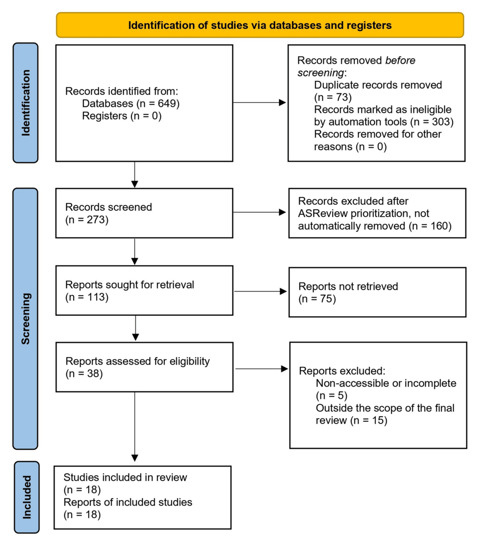 Exploring the Challenges and Opportunities of ChatGPT in University Teaching for Health Sciences: A Narrative Review