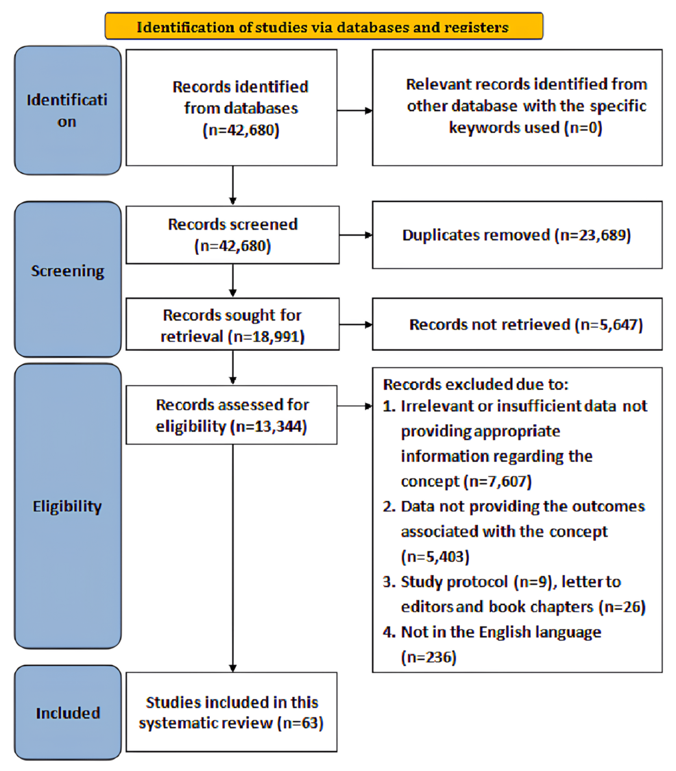 Impact of Physical Therapy on Empowering Neurological Aging: A Narrative Review