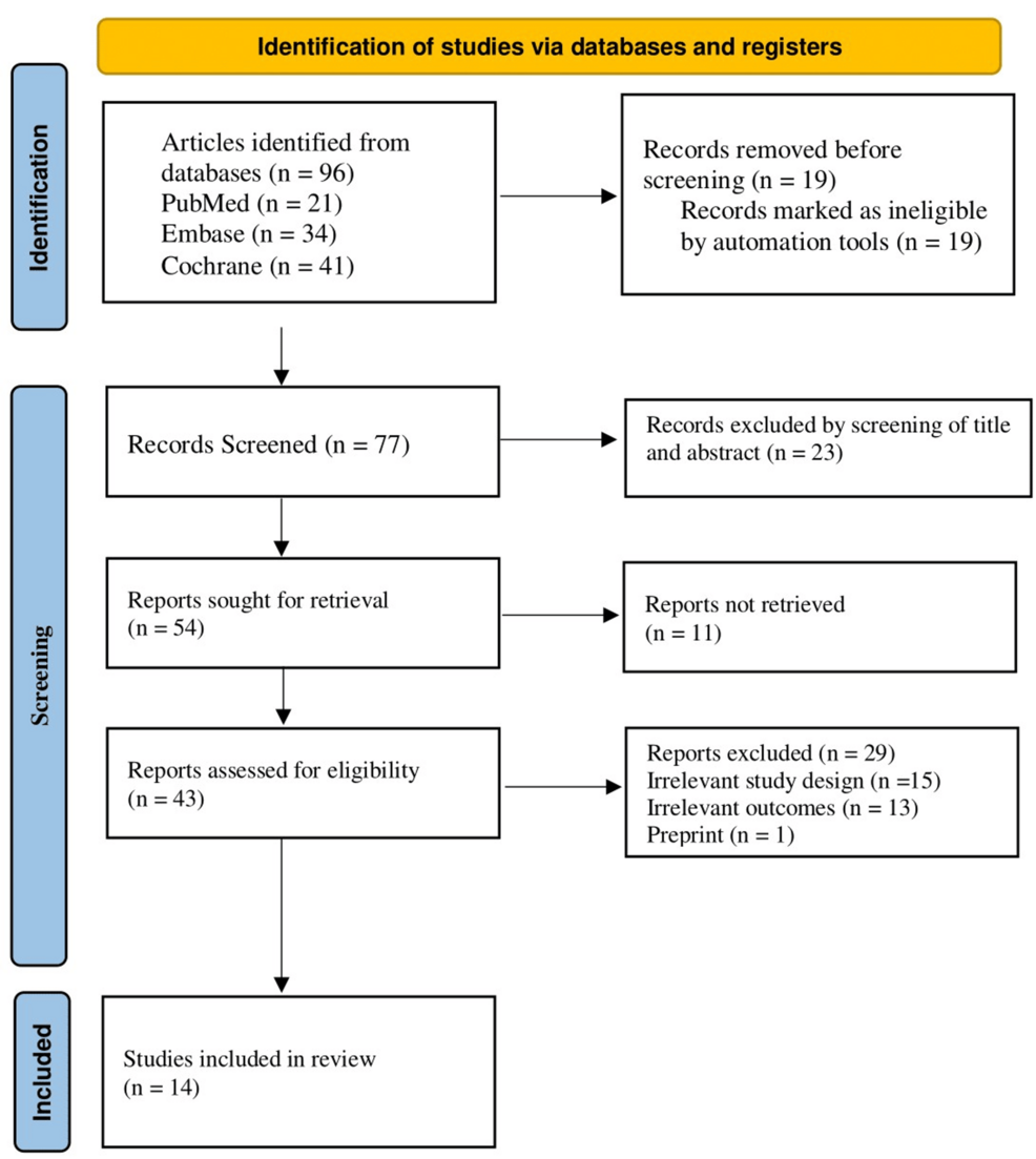 Low-Dose Colchicine in Patients With Type 2 Diabetes With Recent Myocardial Infarction in the Colchicine Cardiovascular Outcome Trial (COLCOT): A Systematic Review