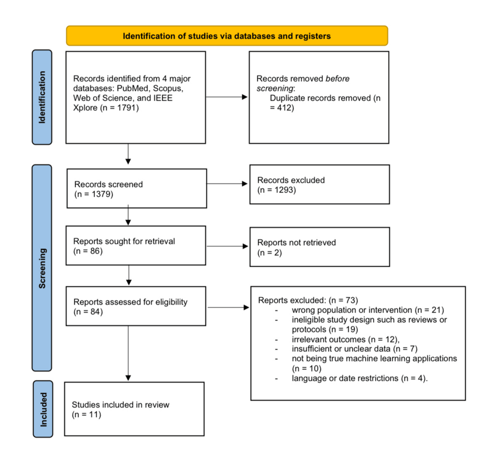 Machine Learning Applications Beyond Outcome Prediction in Plastic and Reconstructive Surgery: A Systematic Review of Diagnostic, Intraoperative, and Workflow Optimization Models