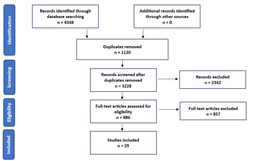 Effectiveness of Pharmacological Versus Non-pharmacological Methods for Managing Depression in Patients Undergoing Hospital Hemodialysis: A Narrative Review