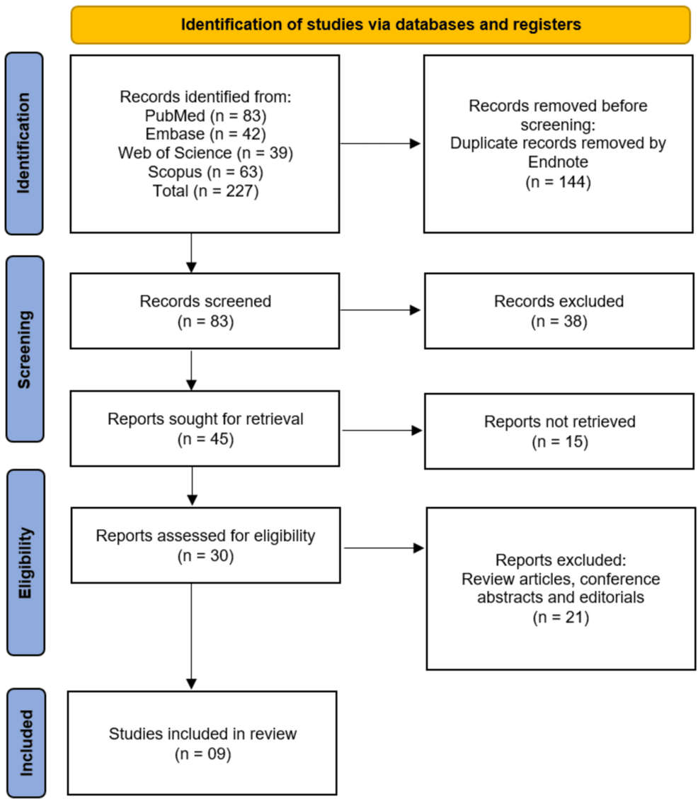A Comparative Effectiveness of Intravenous Fluids and Insulin Regimens in the Acute Management of Diabetic Ketoacidosis (DKA) and Hypoglycemia: A Systematic Review