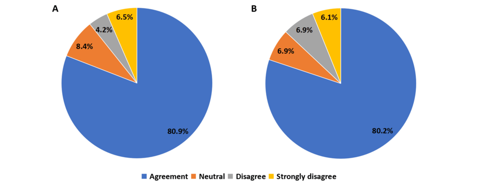 The GOLD-PCP Study: Clinician Insights on Person-Centric Packaging Design of a Triple Fixed-Dose Combination in Type 2 Diabetes Care