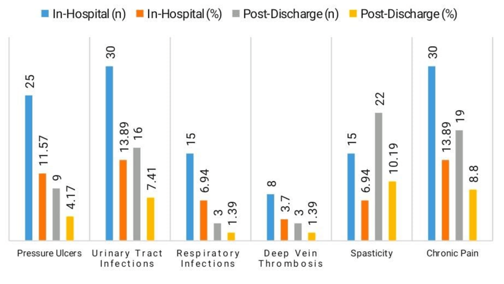 Evaluating Long-Term Neurological and Functional Recovery in Acute Traumatic Spinal Cord Injury: A Prospective Cohort Study