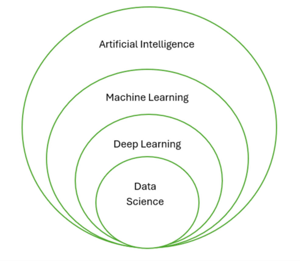 Exploring the Diagnostic Capability of Artificial Intelligence in Dermatology for Darker Skin Tones: A Narrative Review