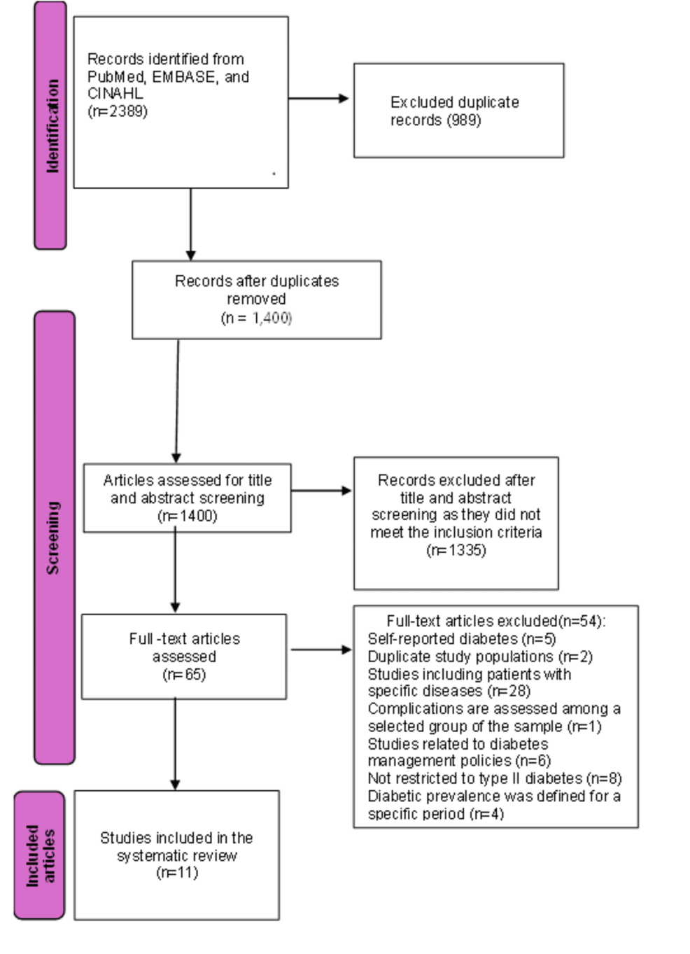 Prevalence of Type 2 Diabetes Mellitus and Its Microvascular Complications in Sri Lanka: A Systematic Review and Meta-Analysis