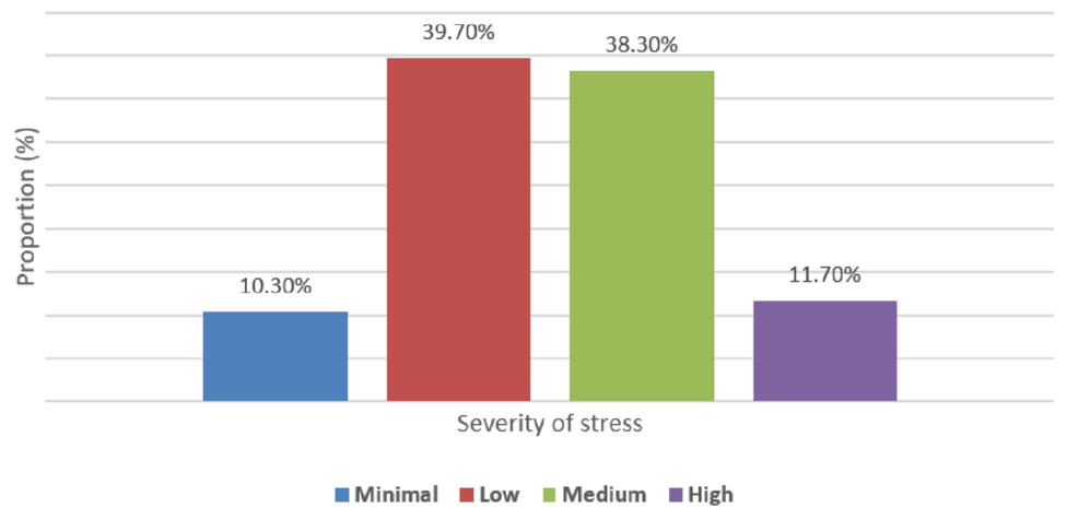 Assessment of Psychological Comorbidities Among Noncommunicable Disease Patients in Rural and Urban Areas of a District in Northern India: A Community-Based Cross-Sectional Study