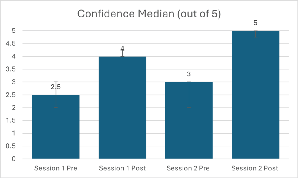 A Vignette-Based Educational Intervention to Reduce Neurophobia and Improve Knowledge for the UK Medical Licensing Assessment: A Prospective Pilot Study