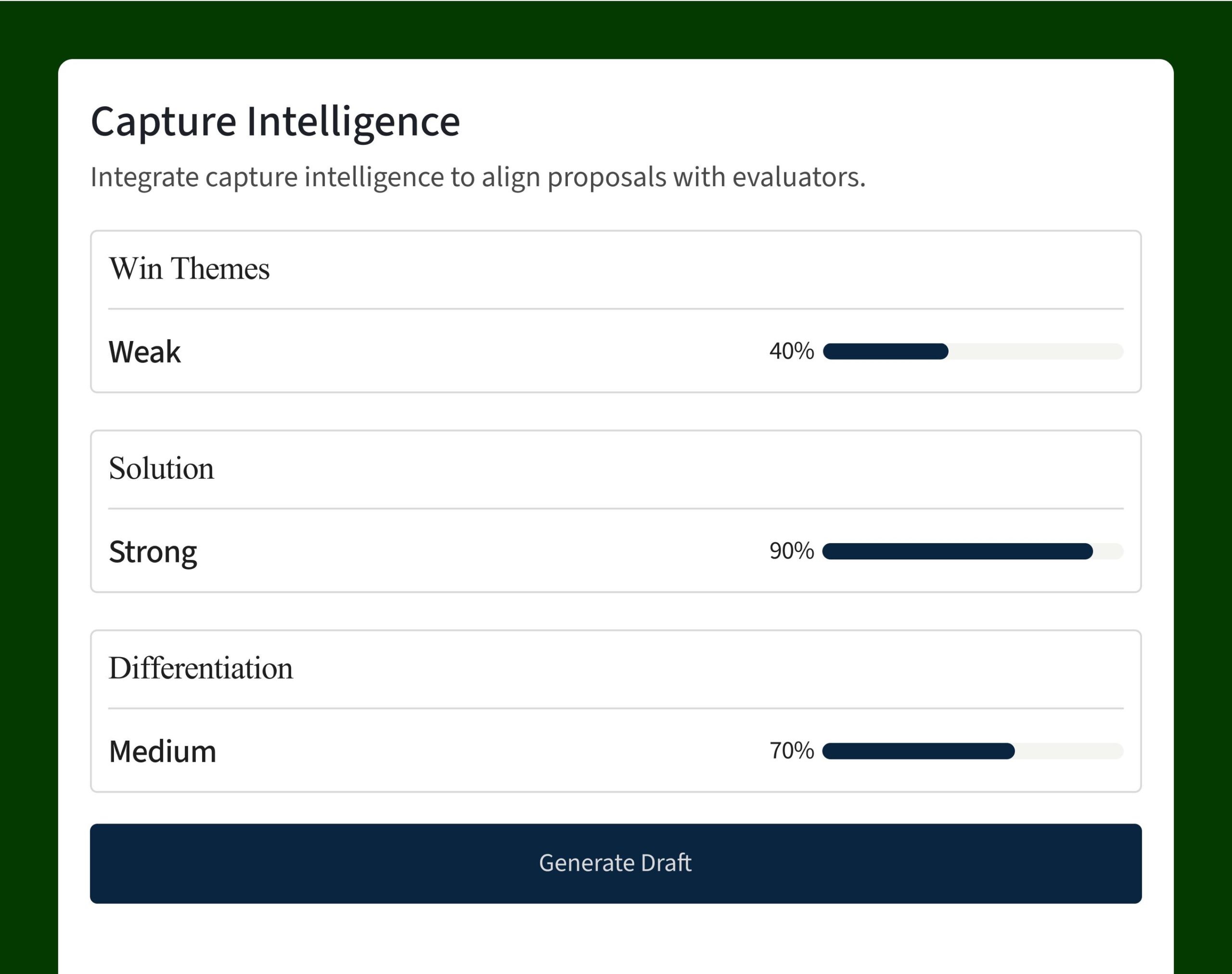 Vultron AI software simplifies federal contracting for companies