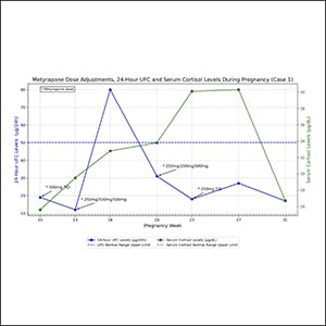 Clinical Pearls From JCEM Case Reports