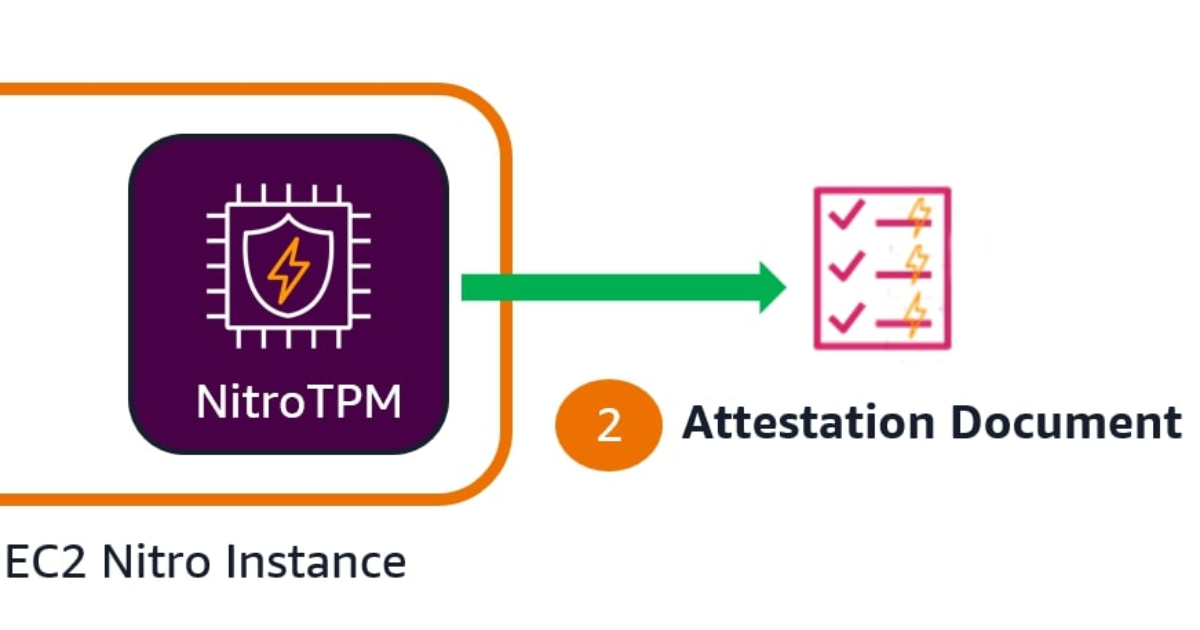 AWS Introduces EC2 Instance Attestation