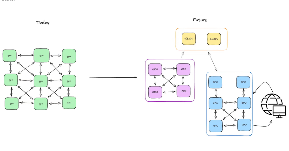 PyTorch Monarch Simplifies Distributed AI Workflows with a Single-Controller Model