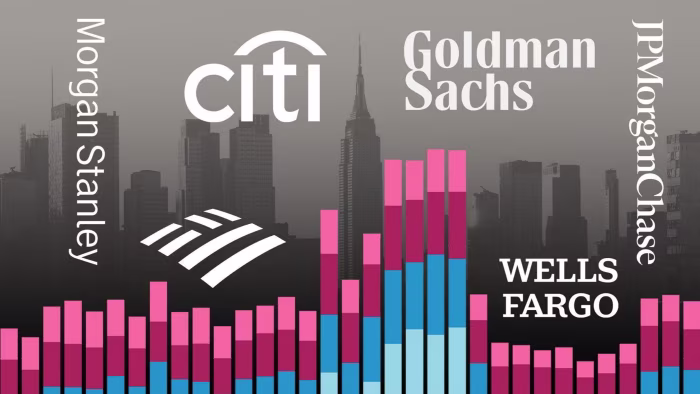 Wall Street investment banking revenues poised to top $9bn