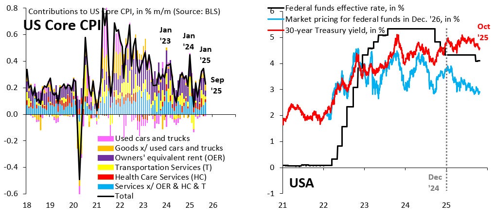 Where next for markets after the gold rush