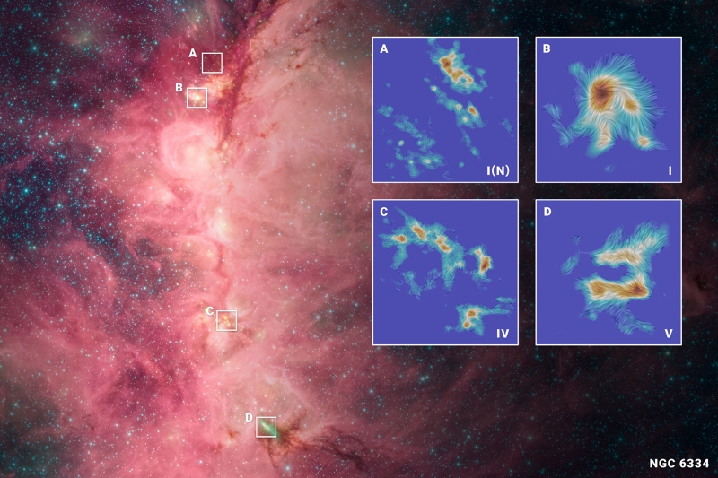 Gravity vs magnetism: Star-forming interaction revealed