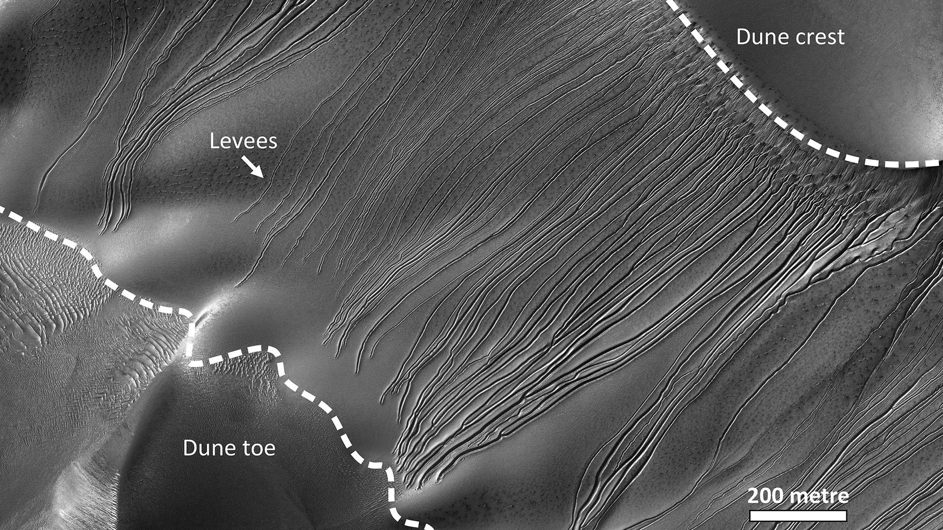 Who or what dug Mars’ mysterious gullies? The answer is explosive