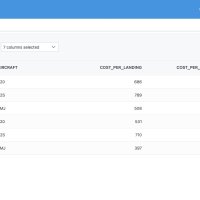 Fligence Planning Introduces Airport Cost Module to Help Airports Better Evaluate Route Profitability | FlightBI
