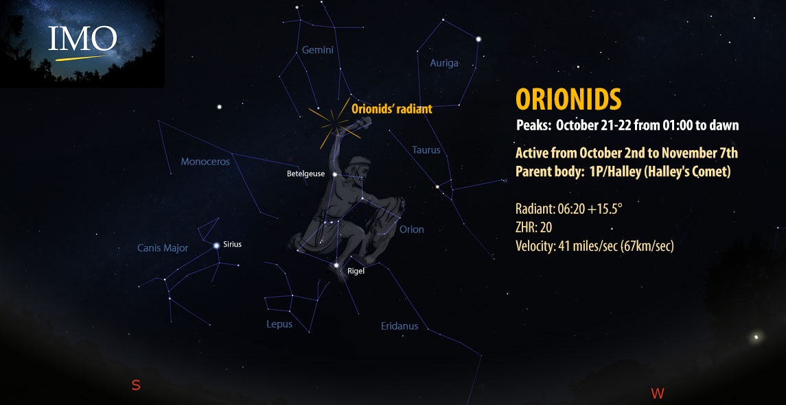 Viewing the Orionid Meteor Shower in 2025
