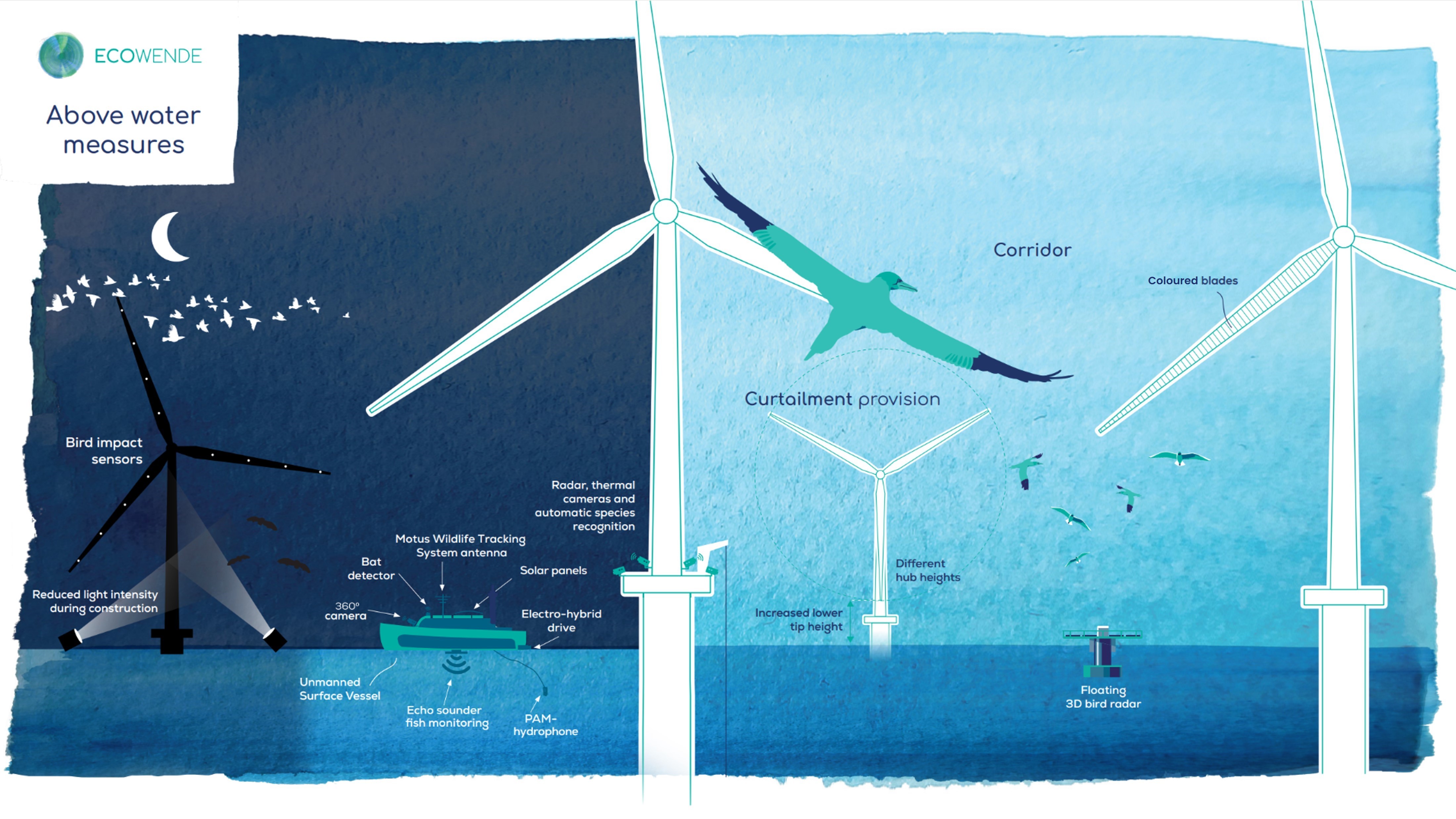ecowende graphic