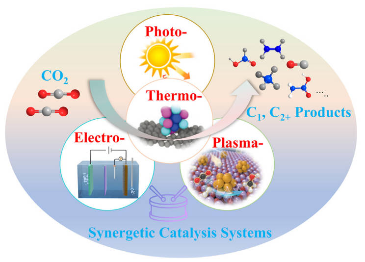Dual-energy catalysis open new pathways to carbon recycling