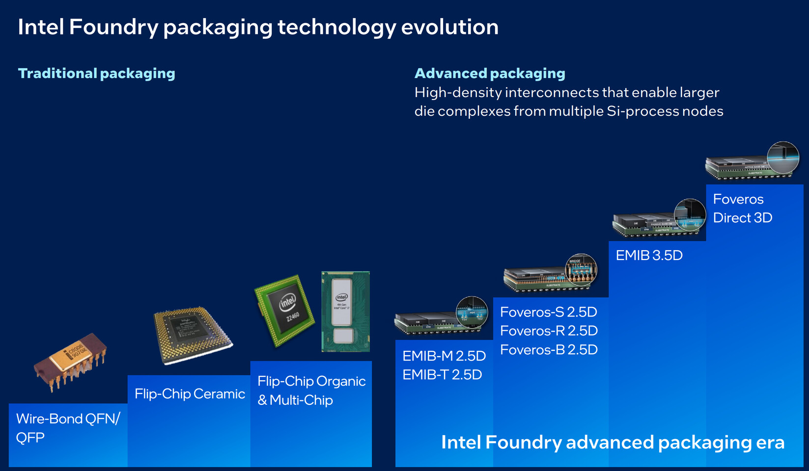 Intel’s Advanced Packaging Could Be America’s Answer to Silicon Dominance
