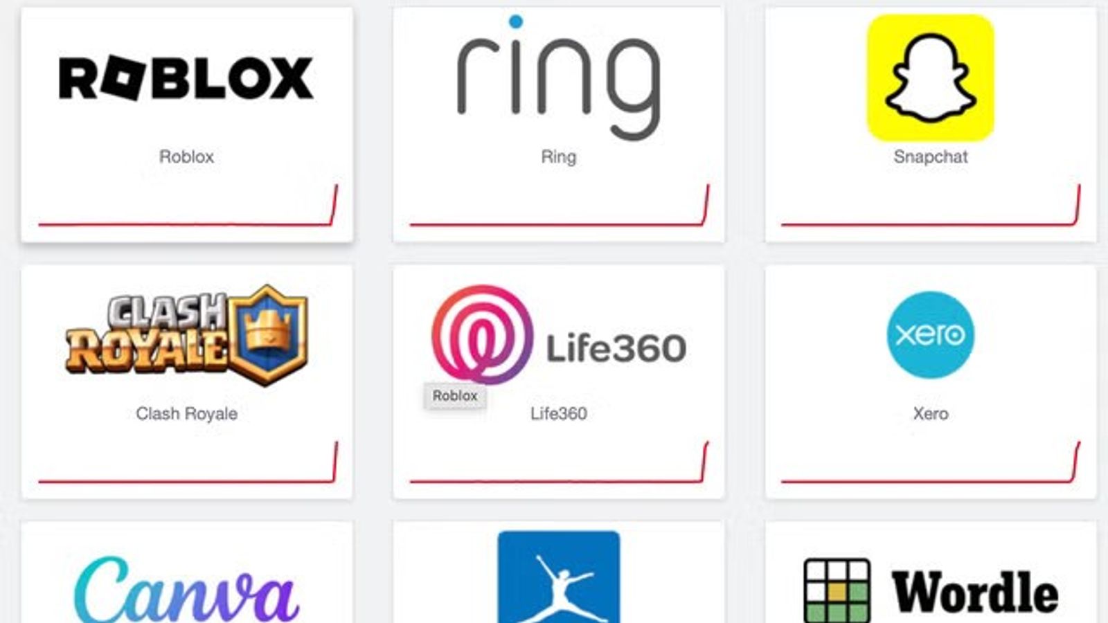 Internet down latest: Dozens of websites and apps affected by Amazon Web Services outage | Money News