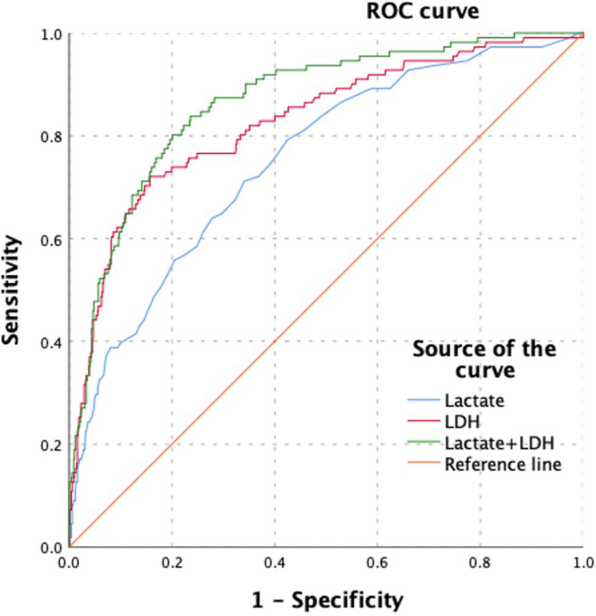 Early lactate and its metabolism for predicting persistent renal failure in patients with acute pancreatitis: a retrospective observational study | BMC Gastroenterology