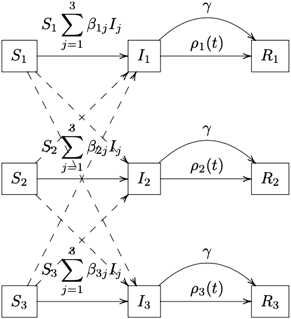 The tale of two assumptions: incorporating healthcare-seeking behaviour in epidemic forecasting | BMC Infectious Diseases