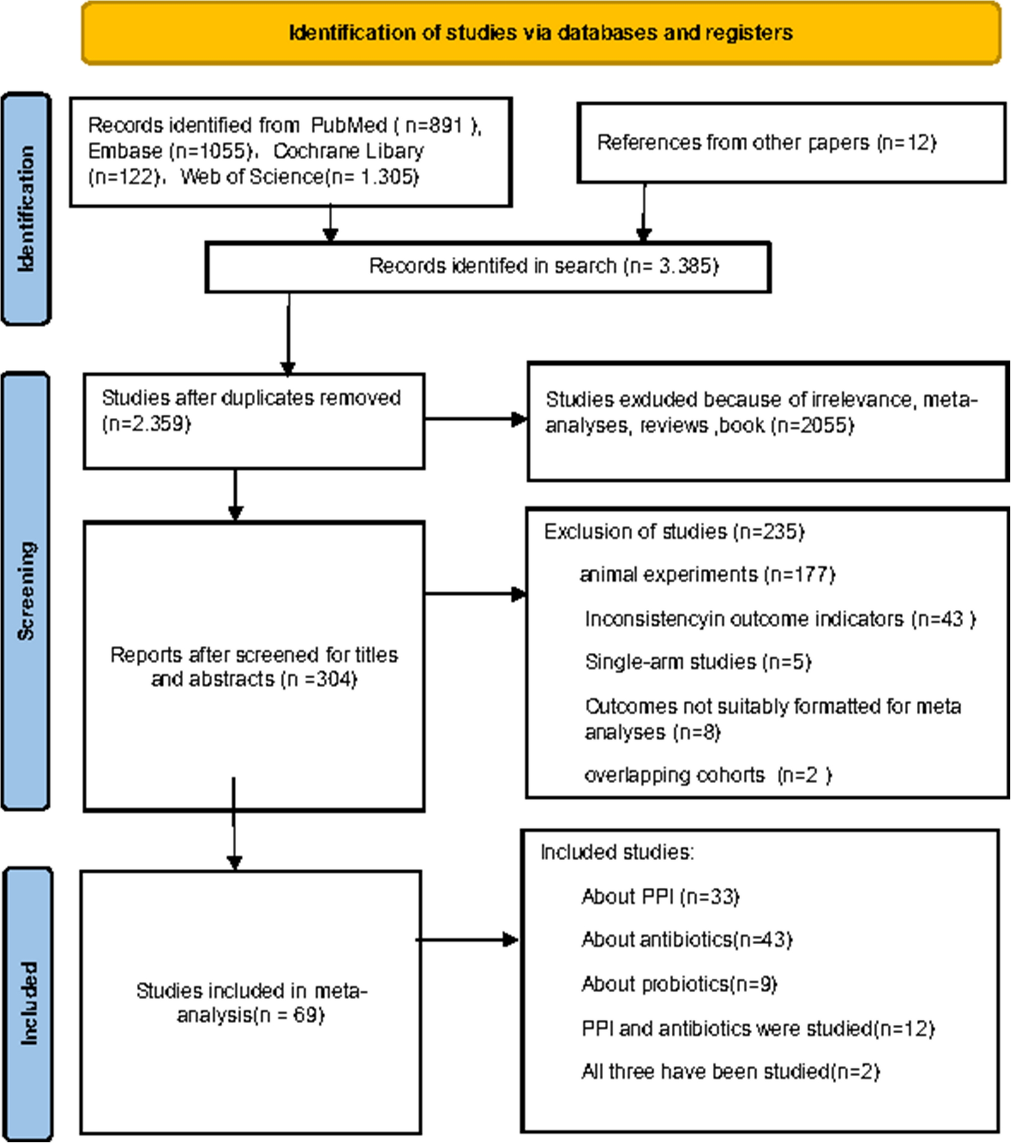 Unraveling gut microbiome interferences in cancer immunotherapy: a meta-analysis of diverse drug effects | BMC Cancer