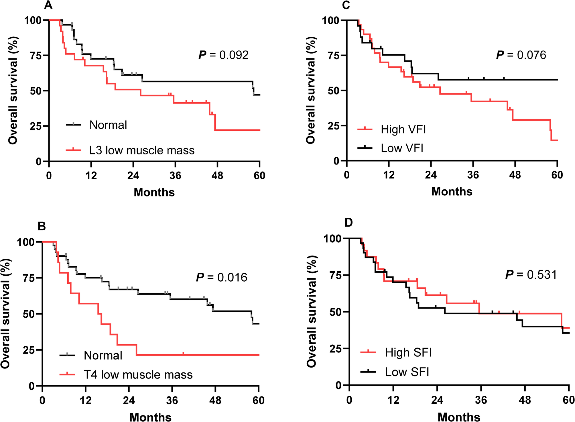 Skeletal muscle loss and associated clinical outcomes in patients with small-cell lung cancer receiving concurrent chemoradiotherapy | BMC Cancer