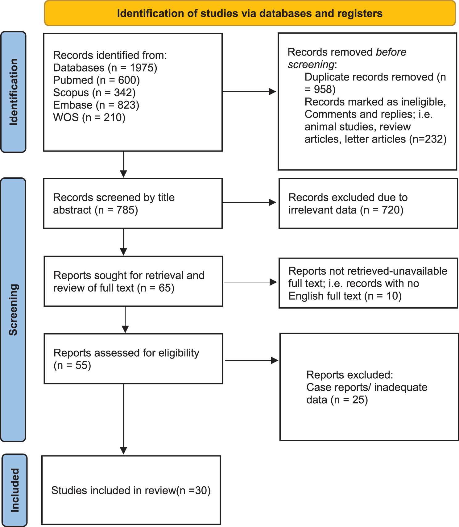 A comprehensive evaluation of flap reconstruction in periocular repair: outcomes, complications, and future directions | BMC Ophthalmology