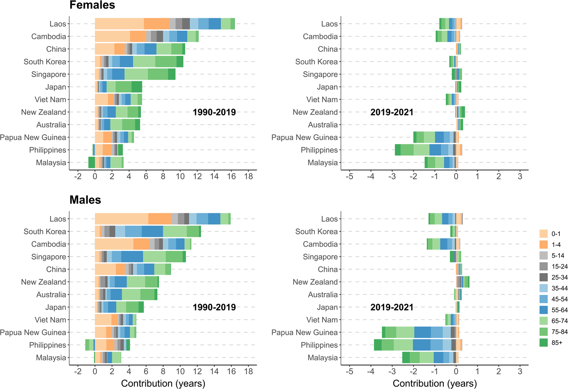 Changes in life expectancy across selected countries in the Western Pacific Region and their underlying risk factors, 1990–2021 | BMC Public Health