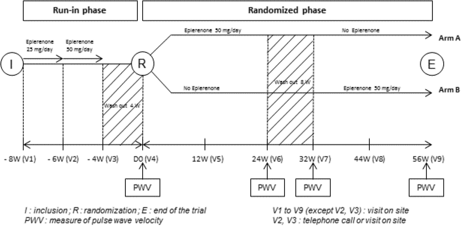 EVATRAN (The Effect of Eplerenone on the Evolution of Vasculopathy in Renal Transplant Patients): study protocol for a cross-over randomized controlled trial | Trials
